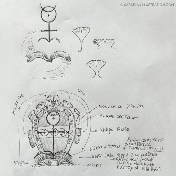Concept per stemma personalizzato
