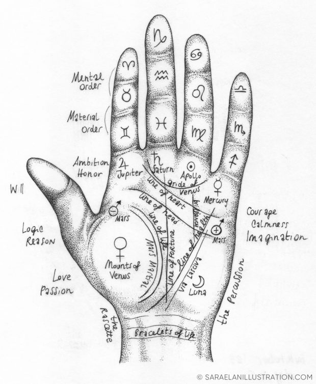Disegni Inktober 2023 giorno 5 MAP - disegno in inchiostro di mappa del palmo della lettura della mano